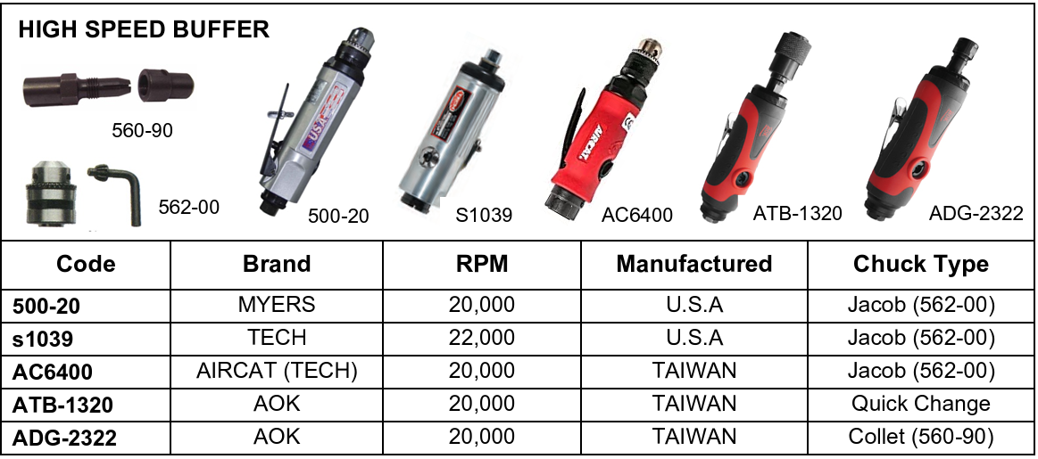Power & Pneumatic Tools