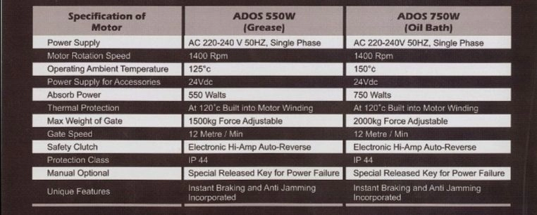 ADOS Autogate 550W AC Sliding Motor for 1500kg