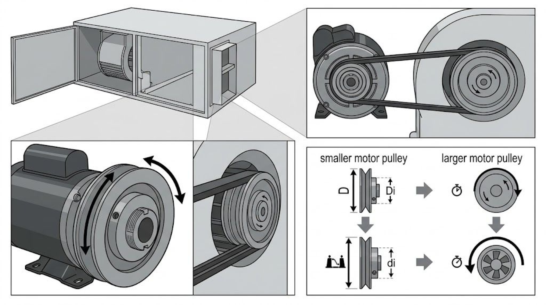 Pulley Ratio Adjustment for FCU