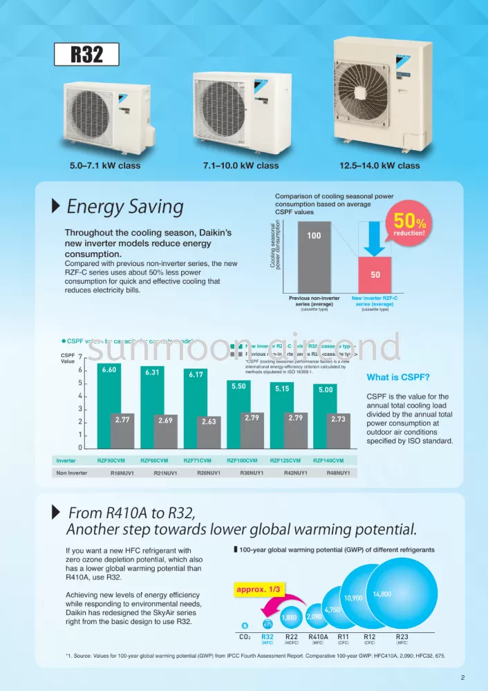 DAIKIN CEILING CASSETTE R32 STANDARD INVERTER FCF-C SERIES (RAWANG)