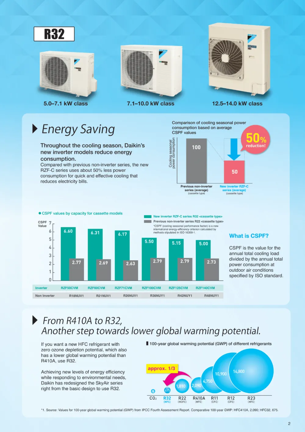 DAIKIN CEILING CASSETTE R32 STANDARD INVERTER FCF-C SERIES (RAWANG) LOW ...