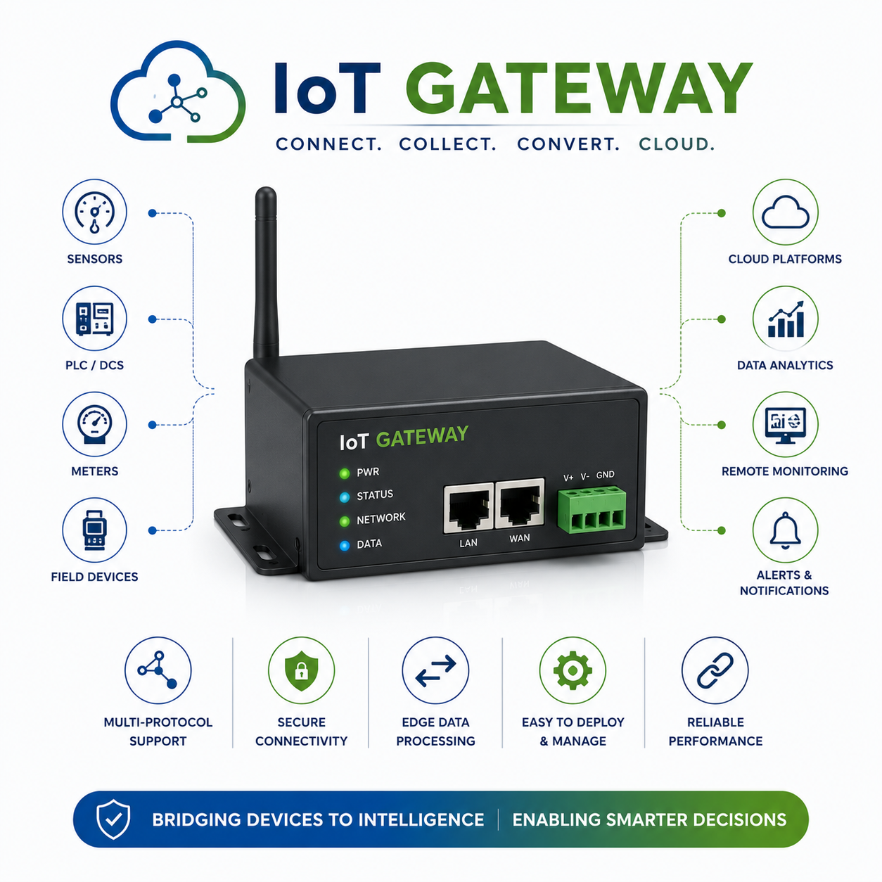 IoT Gateway