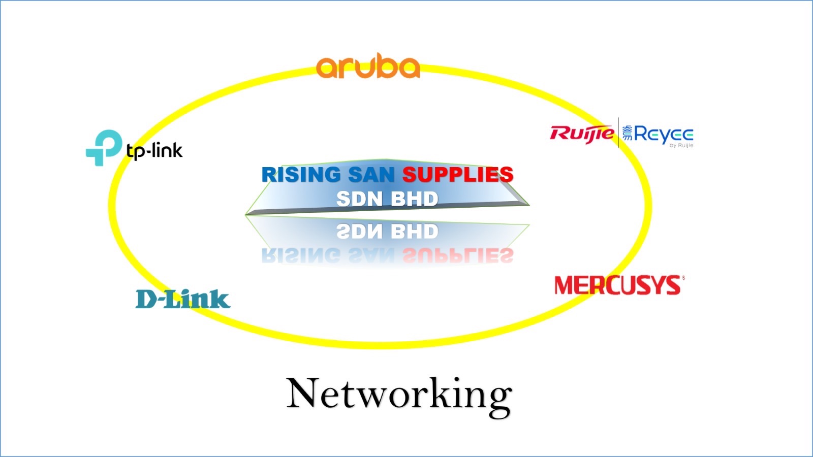 Networking