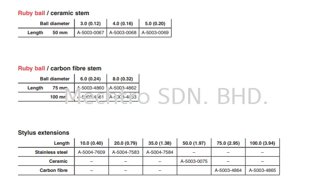 Renishaw M3 Threaded Styli and Extensions