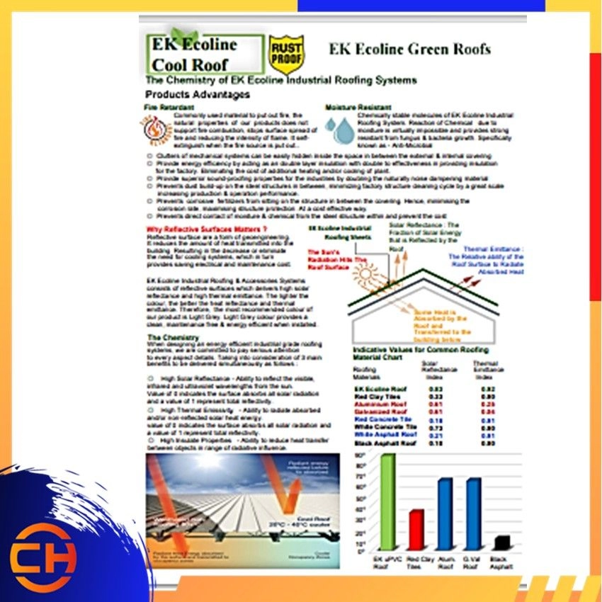 EK Ecoline uPVC (SL) Roofing Sheet ECL 10SP & ECTSL 10SP  (7 Strip) Strip Panel