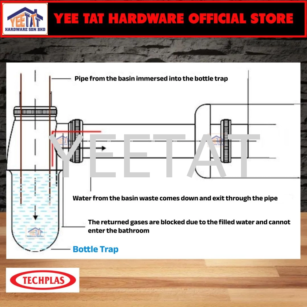 [ TECHPLAS ] PPB-3104/3106 BATHROOM/KITCHEN BASIN/SINK BOTTLE TRAP [1-1/4" (32MM) / 1-1/2" (40MM)]