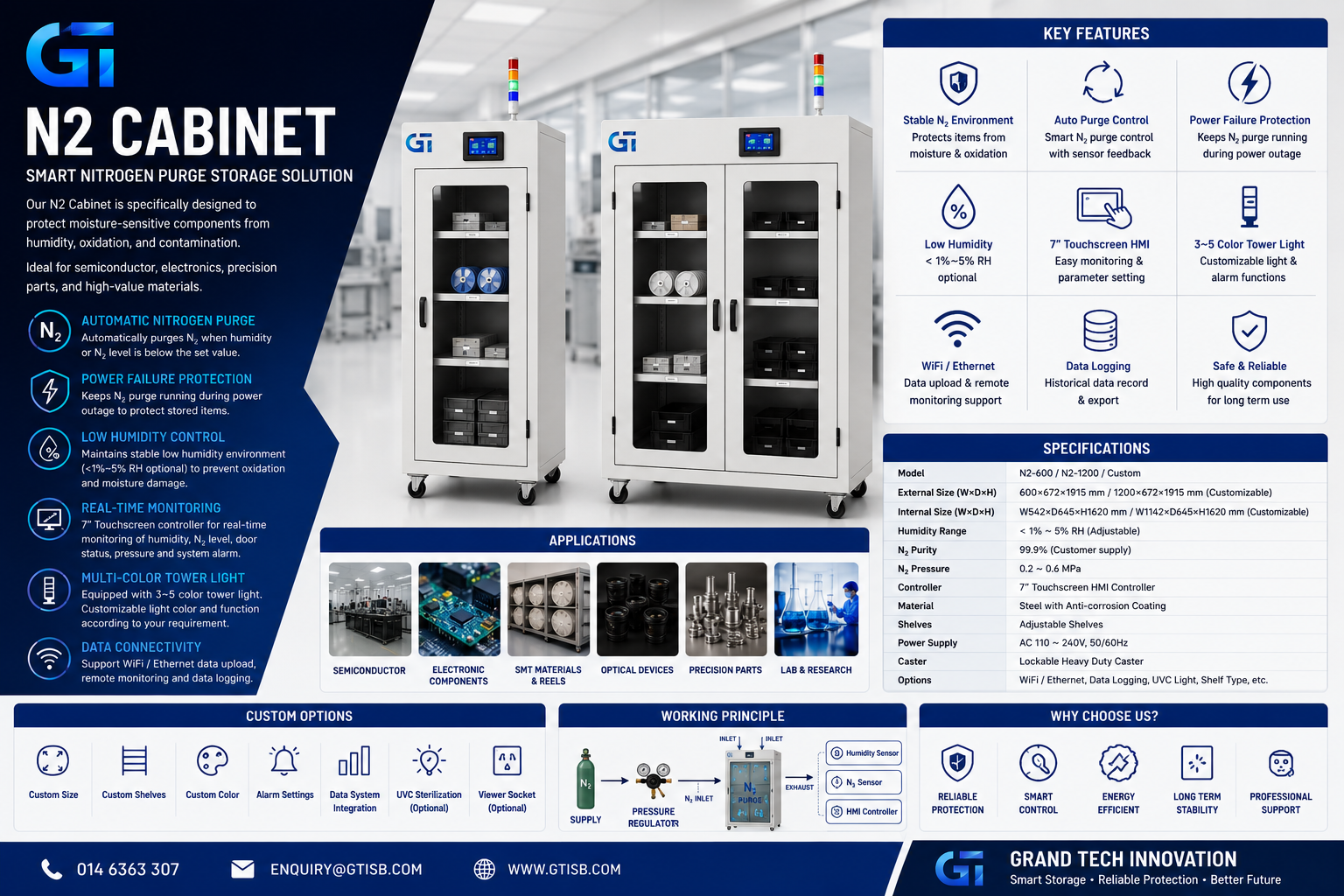 N2 Cabinet