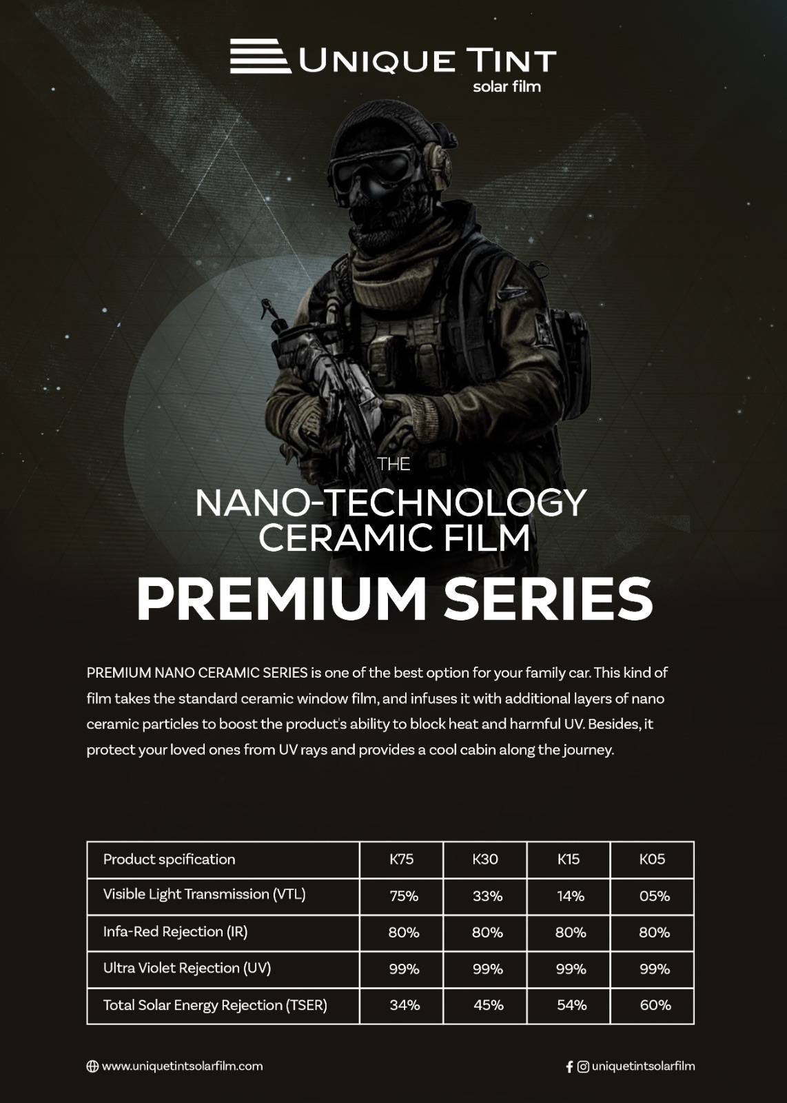 Premium Nano Ceramic Series