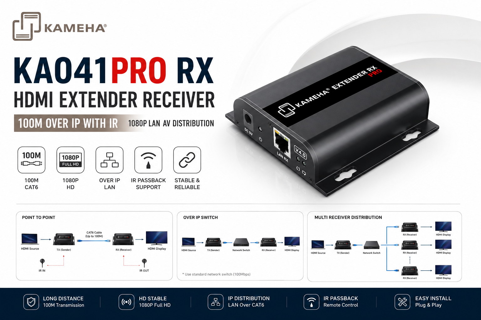 KAMEHA KA041PRO RX HDMI Extender Receiver 100M Over IP with IR – 1080P LAN AV Distribution (Improved Version)