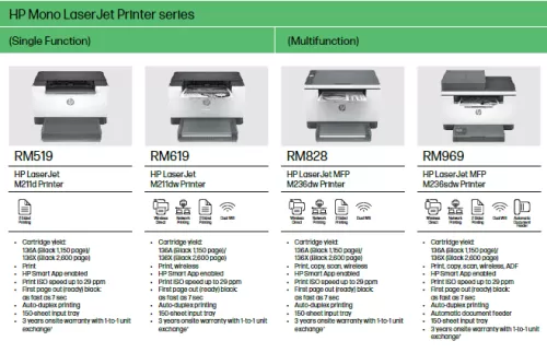 HP MONO LASER JET SUNGLEAND MULTIFUNCTION