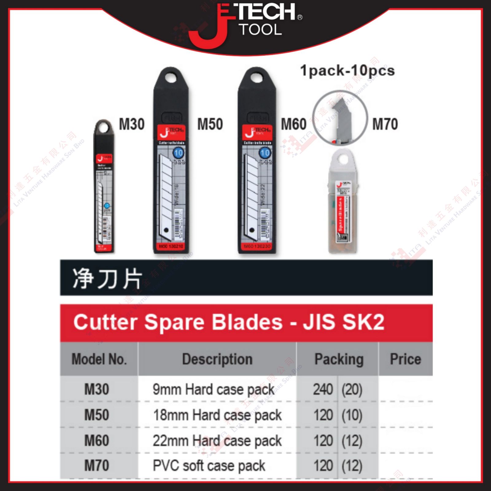 JE TECH BRAND CUTTER SPARE BLADES - M30 M50 M60 M70