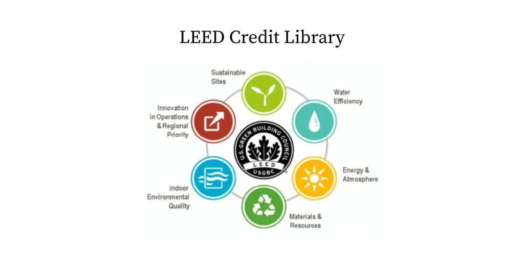 LEED certified chiller system engineering