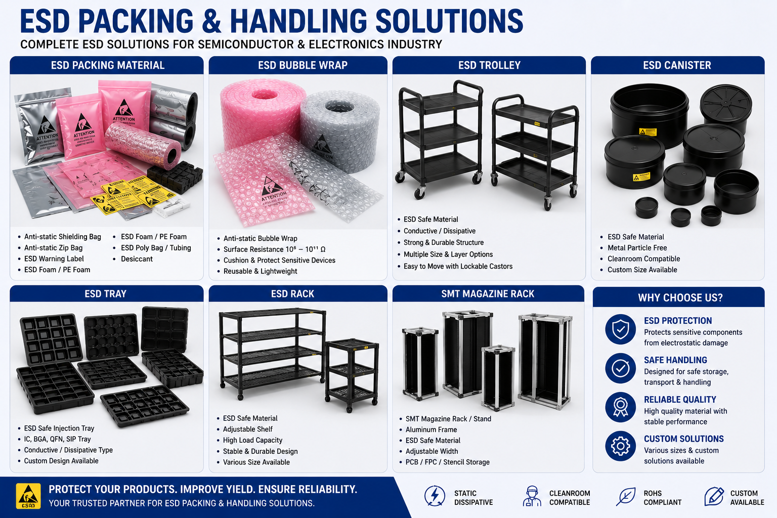 ESD Product