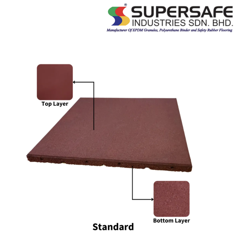 Standard Rubber Mats