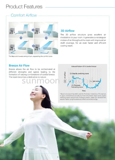 SMART CONTROL FTV-A SERIES DAIKIN PREMIUM AIR CONDITIONER FOR OFFICE - R32 NON-INVERTER (WIFI) 