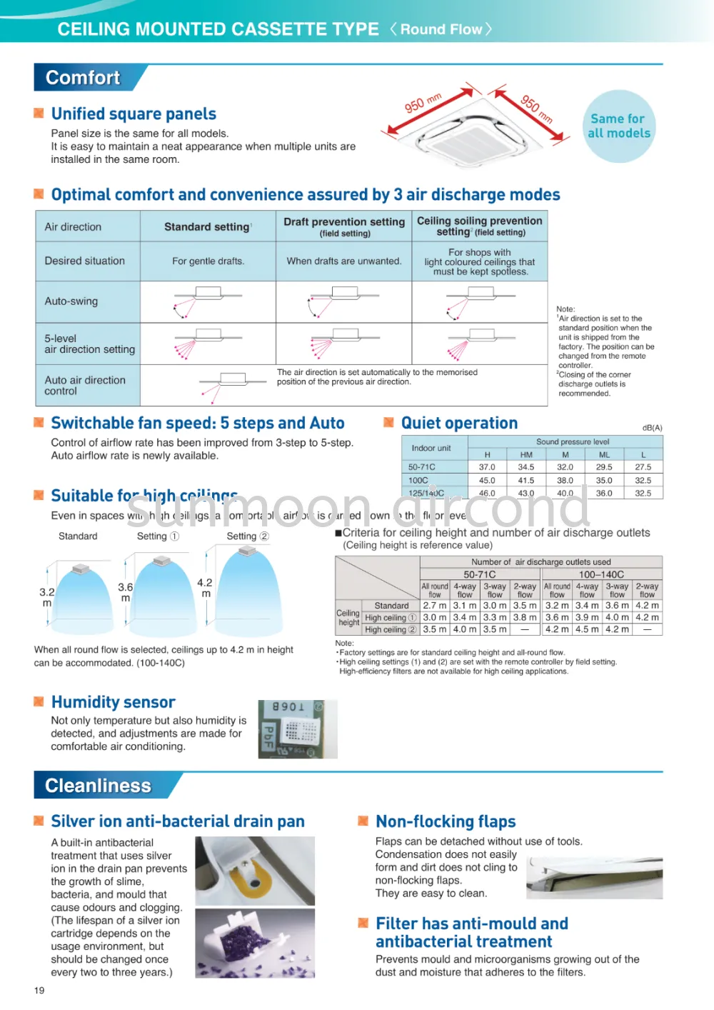 DAIKIN INSTALLATION CEILING EXPOSED R32 SAVE ENERGY STANDARD INVERTER FHA-B SERIES (RAWANG)