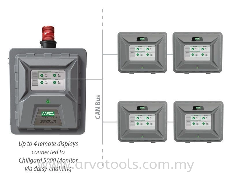 MSA Chillgard 5000 Ammonia Monitor Selangor, Shah Alam, Kuala Lumpur ...