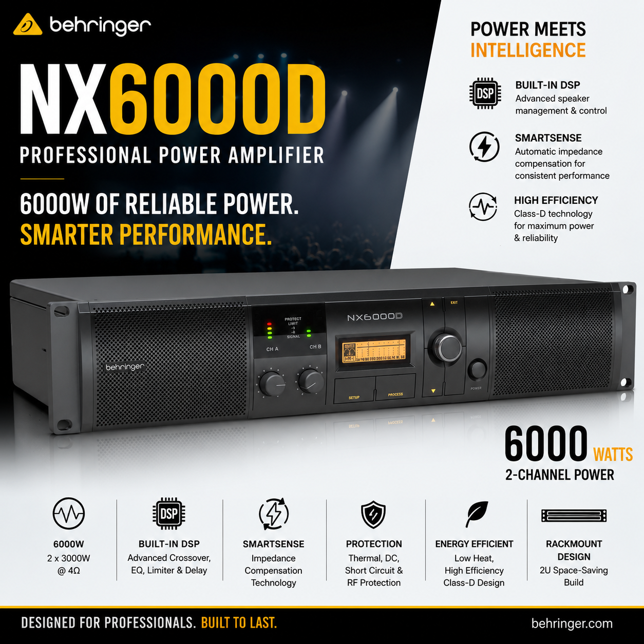 Behringer NX6000D – 6000W Class-D 2-Channel Power Amplifier with DSP & SmartSense Technology