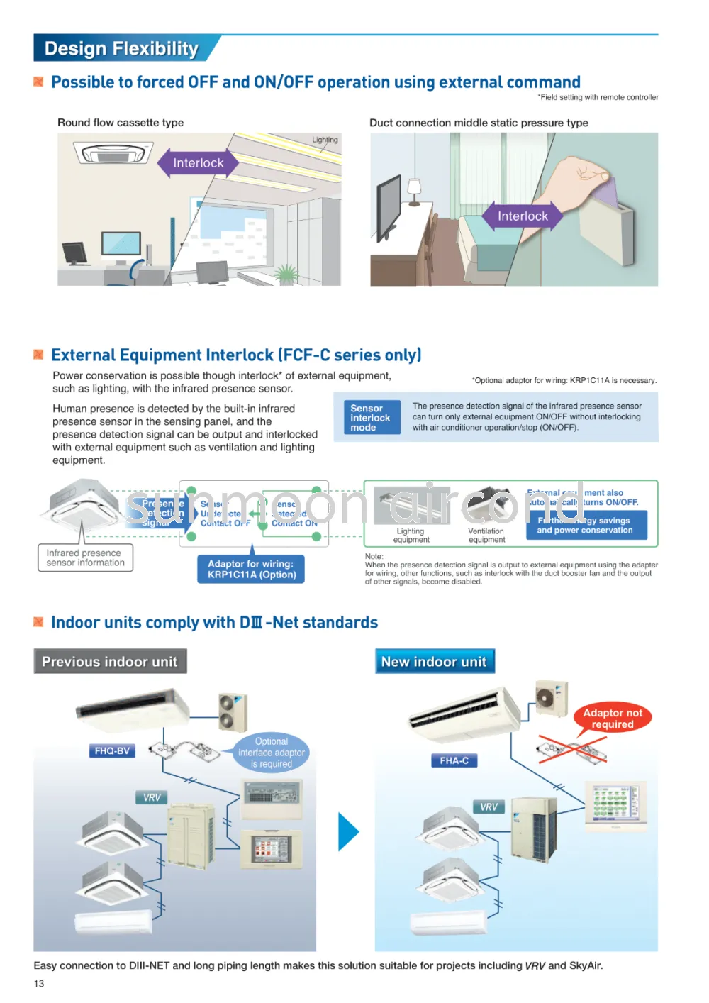 DAIKIN INSTALLATION CEILING EXPOSED R32 SAVE ENERGY STANDARD INVERTER FHA-B SERIES (RAWANG)