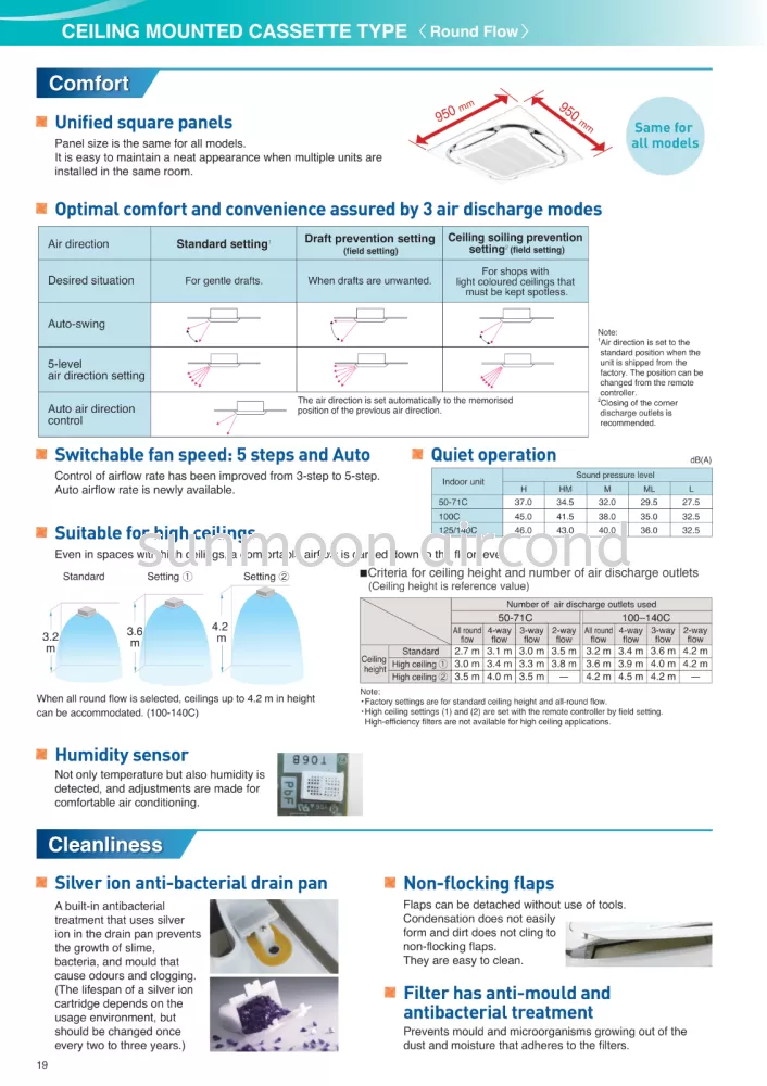 DAIKIN CEILING CASSETTE R32 STANDARD INVERTER FCF-C SERIES (RAWANG)