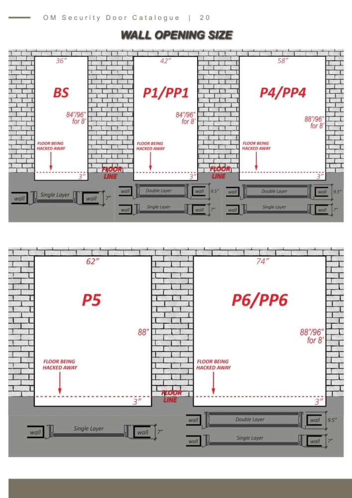 OM Security Door Wall Opening Size