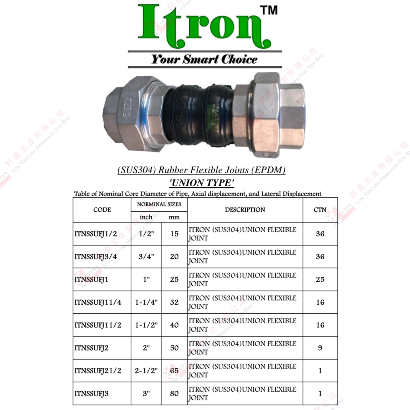 ITRON BRAND RUBBER FLEXIBLE JOINT - ITNSSUFJ12 ITNSSUFJ34 ITNSSUFJ1 ITNSSUFJ114 ITNSSUFJ112 ITNSSUFJ2 ITNSSUFJ212 ITNSSUFJ3