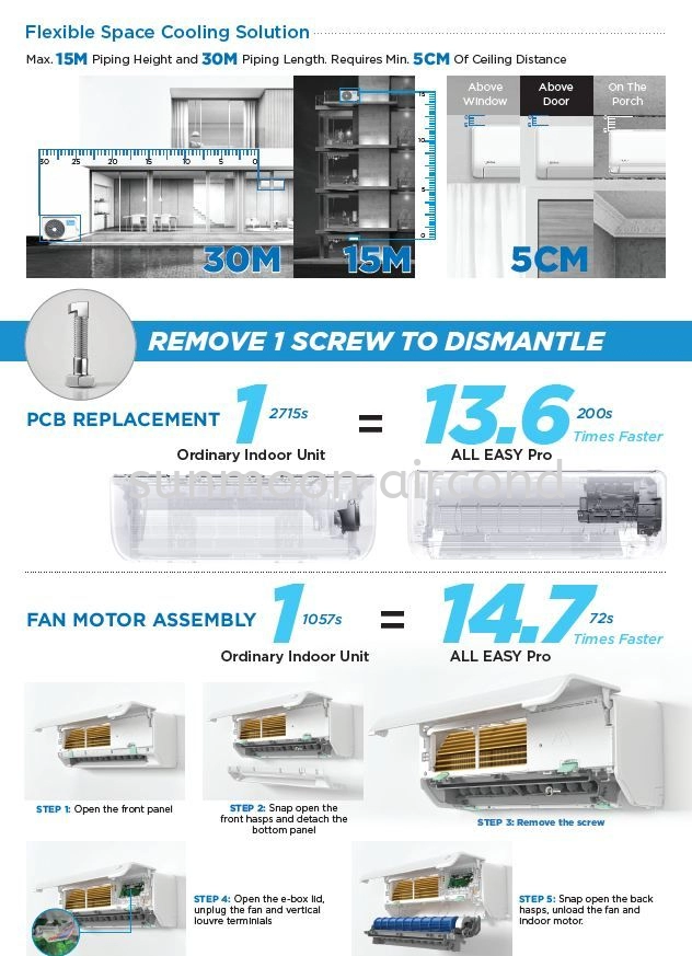 KLANG VALLEY AIRCOND INSTALLER 1.5HP ALL EASY PRO NON INVERTER SERIES WALL MOUNTED R32 (MSAPB-13CRN8)