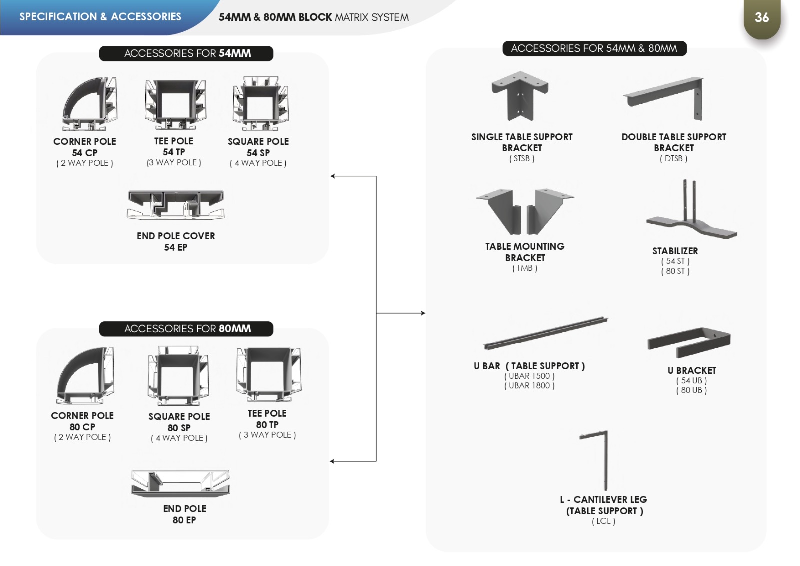 54MM & 80MM BLOCK MATRIX SYSTEM