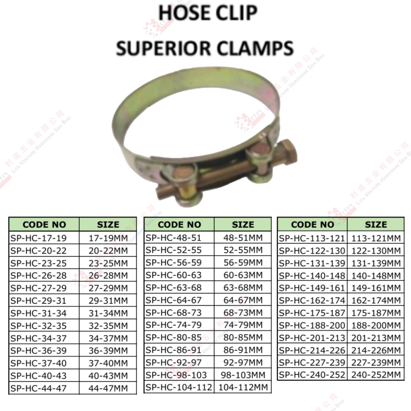 HOSE CLIP SUPERIOR CLAMPS - SPHC1719 SPHC2022 SPHC2325 ...SPHC240252