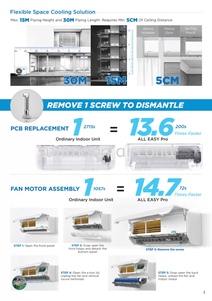 RESIDENTIAL MIDEA AIRCOND NON-INVERTER 1.0HP (MSAPB-10CRN8) ALL EASY PRO - RAWANG, SELAYANG