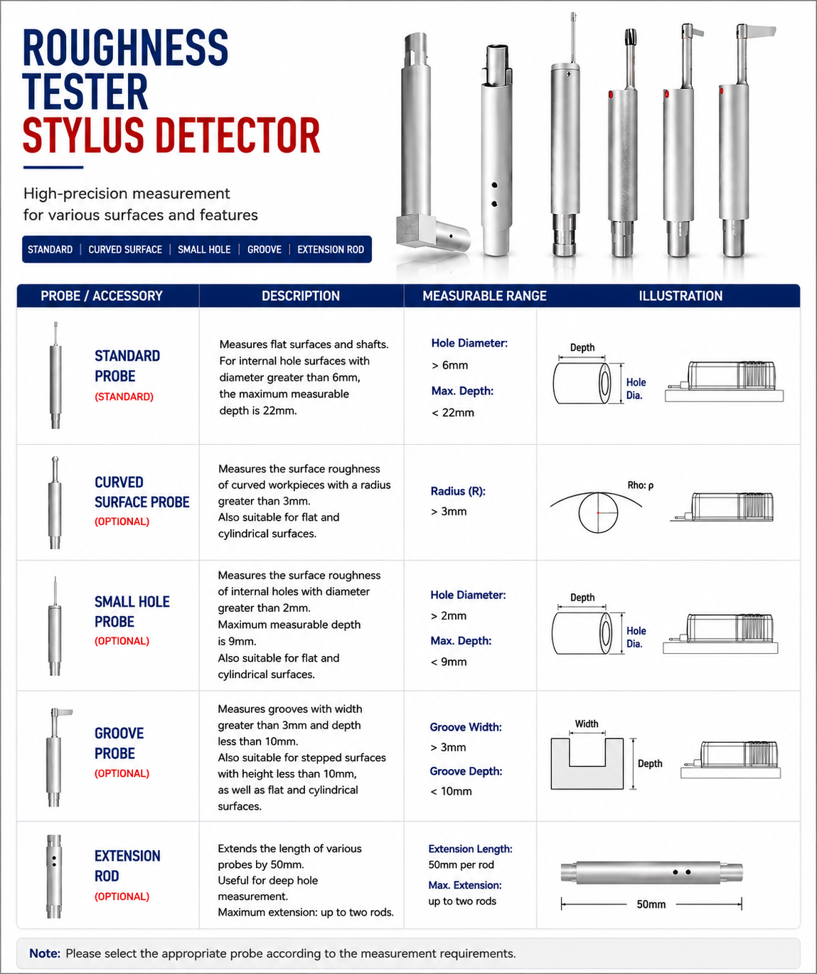 Roughness Tester Stylus Detector