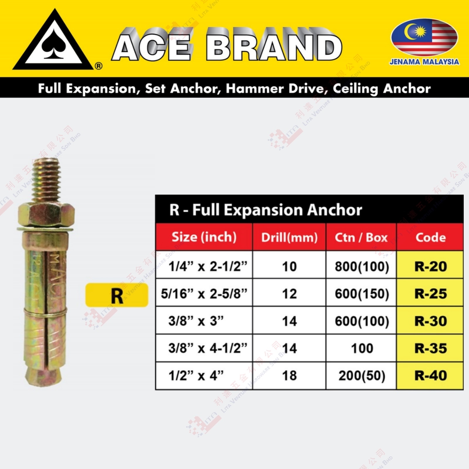 ACE BRAND R-FULL EXPANSION ANCHOR - R20 R25 R30 R35 R40