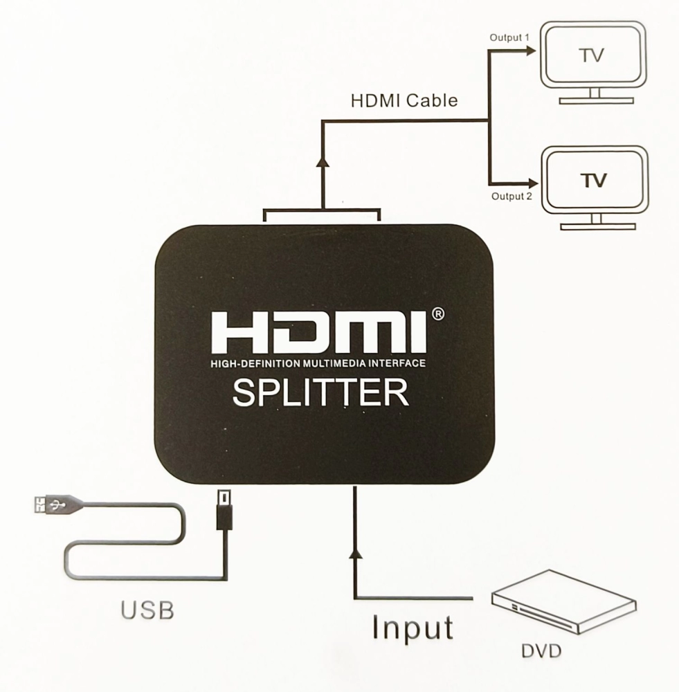4K HDMI Splitter 1 In 2 Out - Full HD / 3D 4K for Monitor / Projector / TV / Laptop / DVR / NVR (Screen Duplicate Splitter)