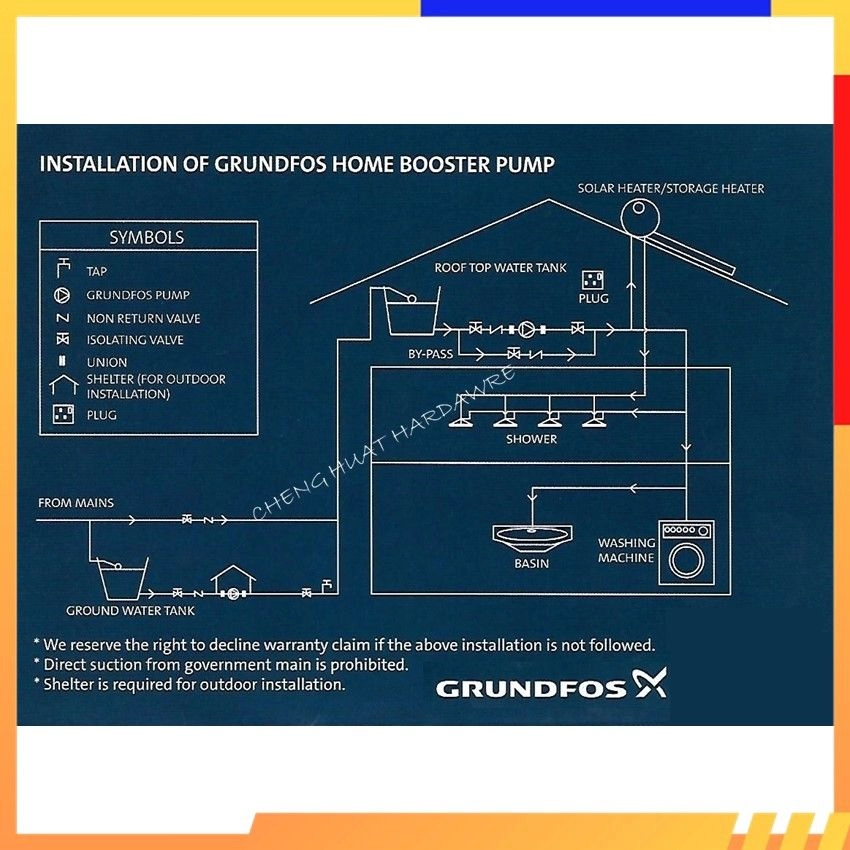 Grundfos CMB3-46PM1 Home Water Pressure Booster Pump