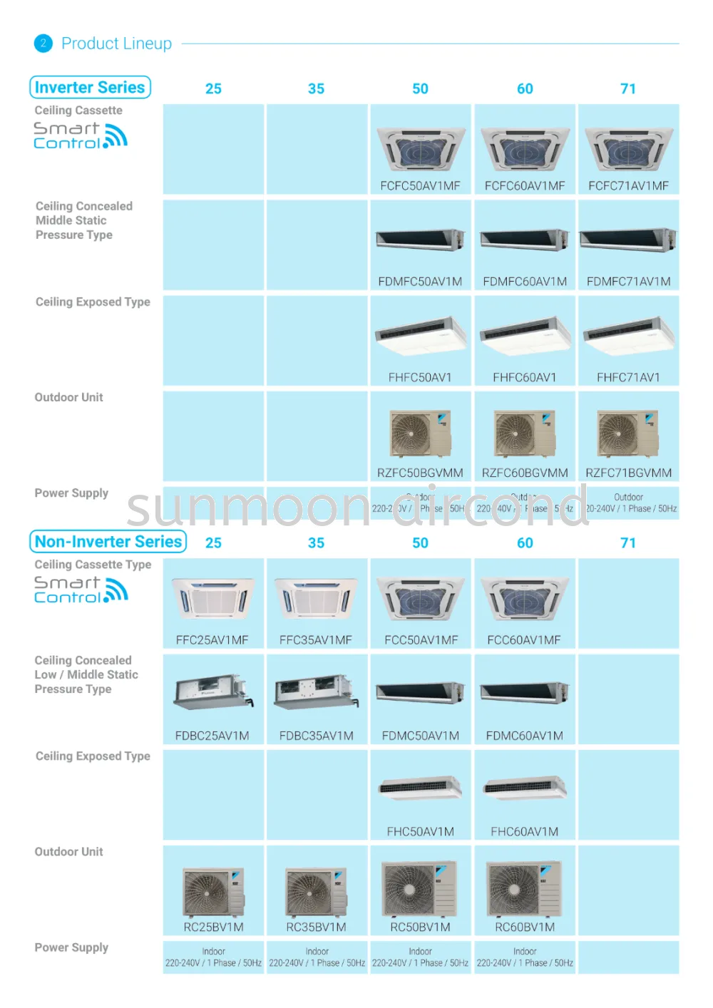 COMMERCIAL AIRCON DAIKIN INSTALLATION CEILING CASSETTE R32 STANDARD INVERTER (FCFC-A SERIES) WIFI - RAWANG, SELANGOR