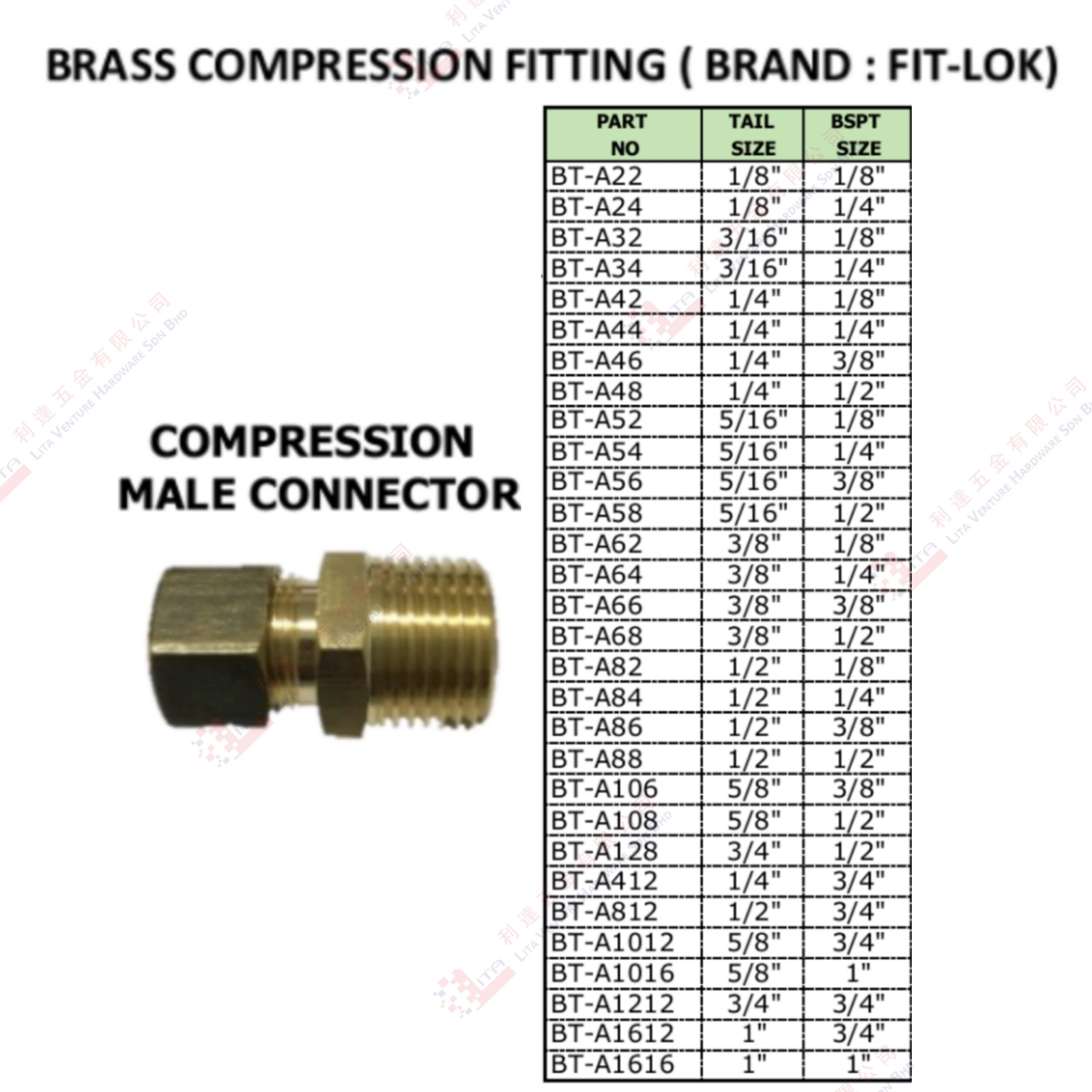 COMPRESSION MALE CONNECTOR - BTA22 BTA24 BTA32 ...BTA1616