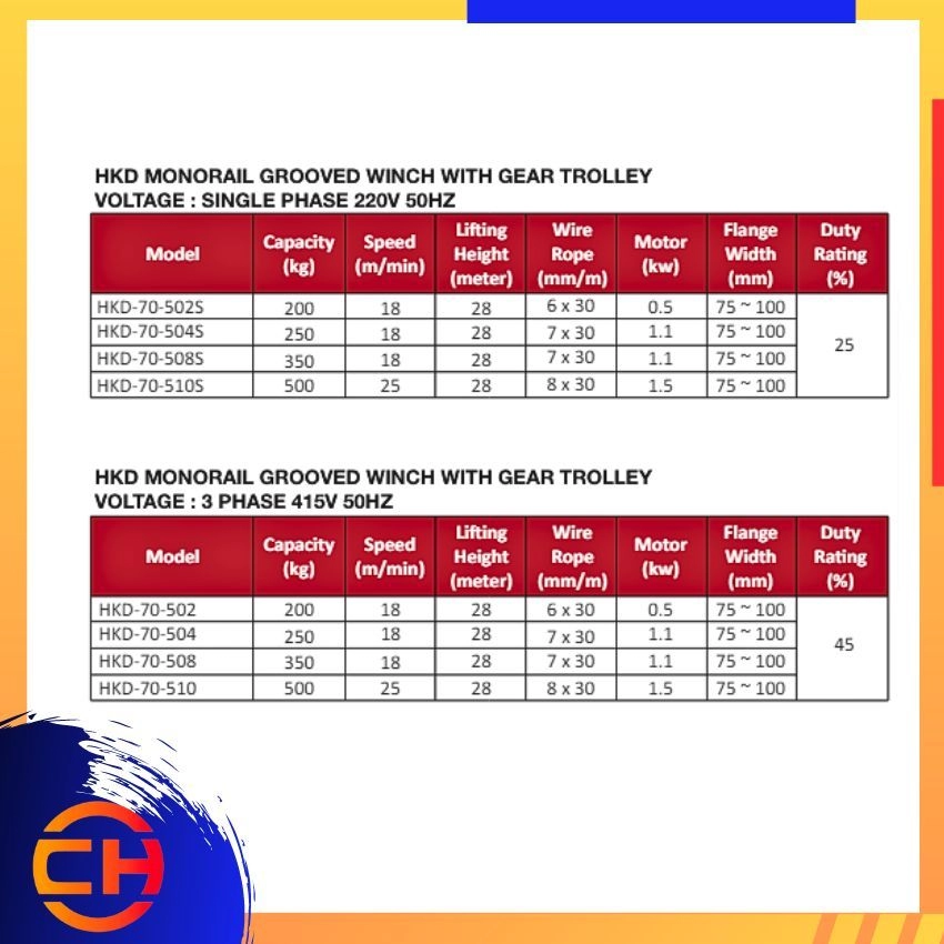 HKD MONORAIL GROOVED WINCH WITH GEAR TROLLEY SINGLE PHASE / 3 PHASE 