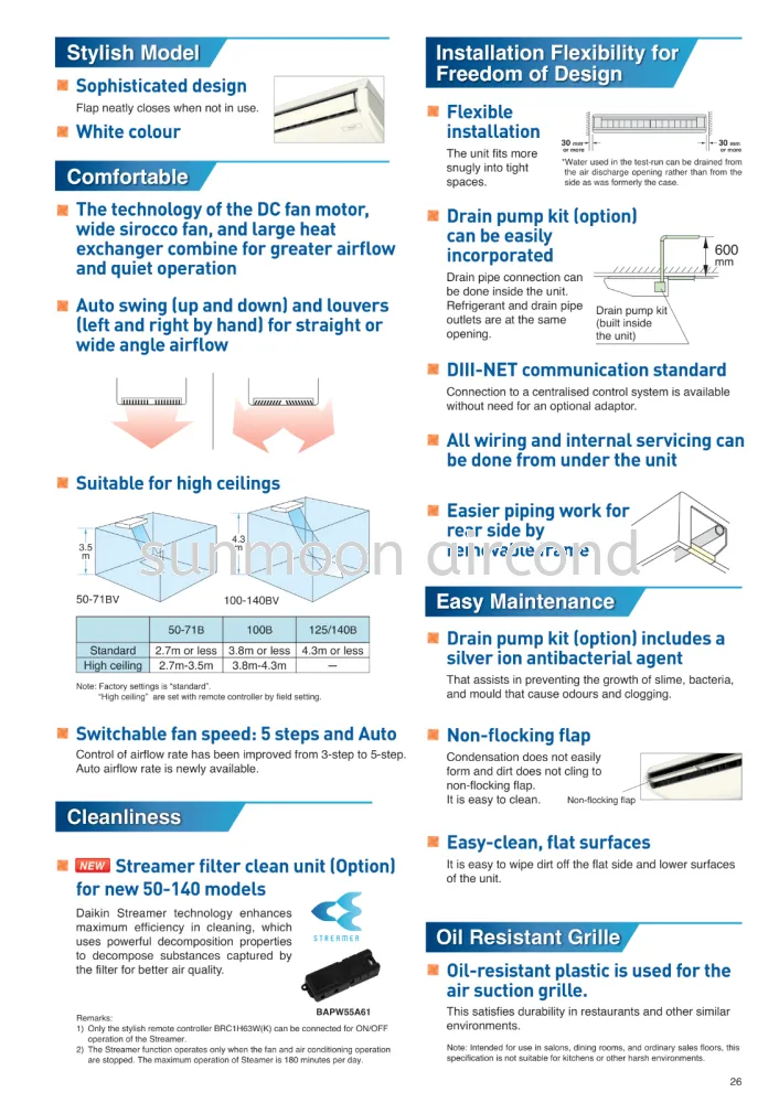 DAIKIN INSTALLATION CEILING EXPOSED R32 SAVE ENERGY STANDARD INVERTER FHA-B SERIES (RAWANG)