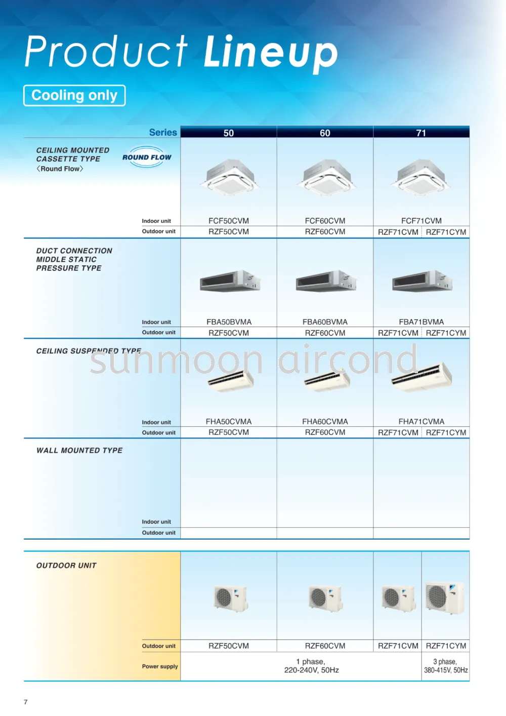 DAIKIN INSTALLATION CEILING EXPOSED R32 SAVE ENERGY STANDARD INVERTER FHA-B SERIES (RAWANG)