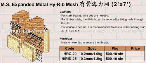 M.S. Expanded Metal Hy-Rib Mesh (2' x 7')