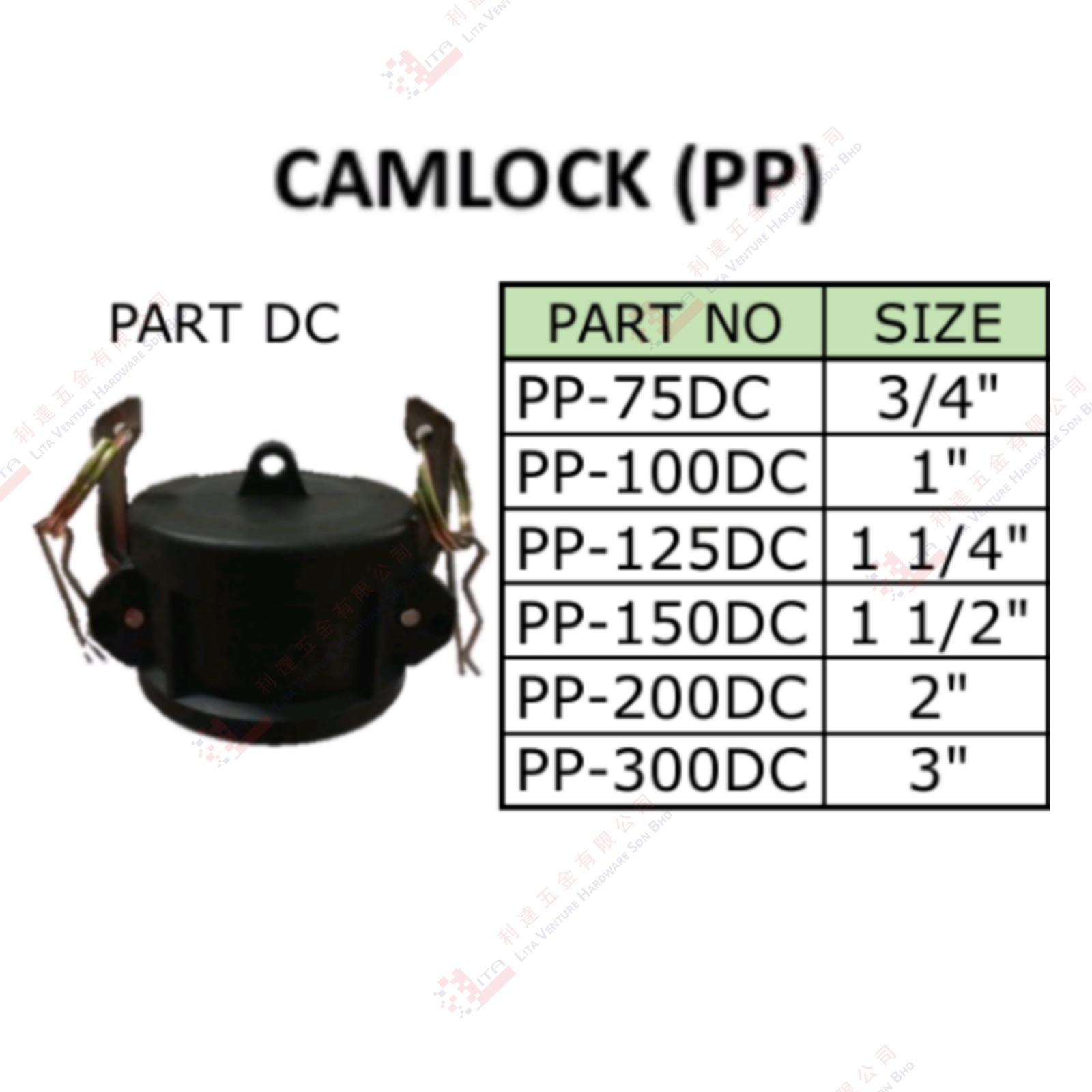CAMLOCK (PP) - PP75DC PP100DC PP125DC PP150DC PP200DC PP300DC