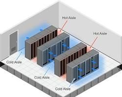 Data center commercial cooling installation