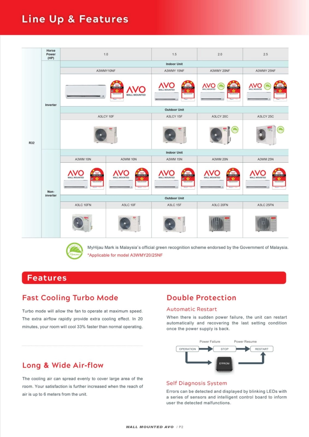 Acson AVO Non-Inverter Air Conditioner (1.0HP) R32 A3WM10N