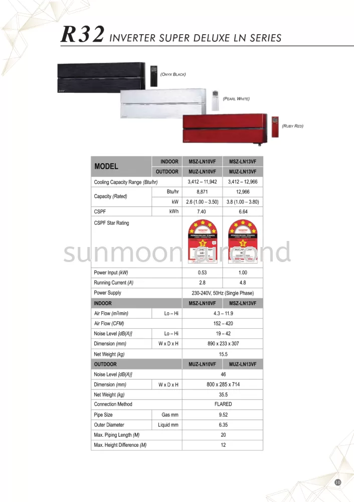 LUXURY & INNOVATIVE TECHNOLOGY SIGNATURE LIFESTYLE R32 INVERTER MR. SLIM LN SERIES - RAWANG, SELANGOR