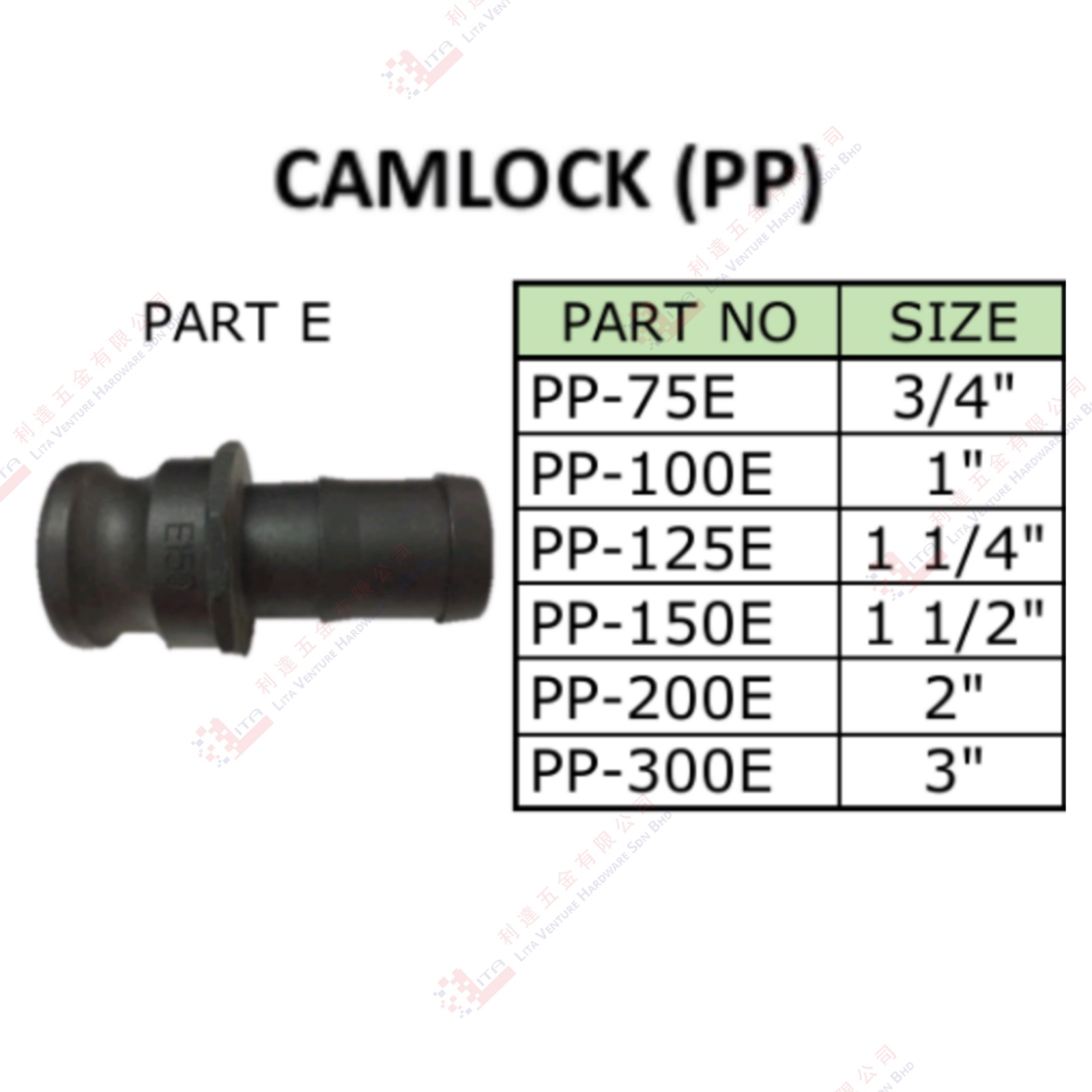 CAMLOCK (PP) PP75E PP100E PP125E PP150E PP200E PP300E