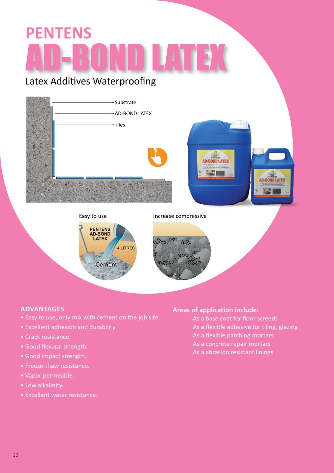 Pentens AD-Bond Latex  |  Latex Additives Waterproofing