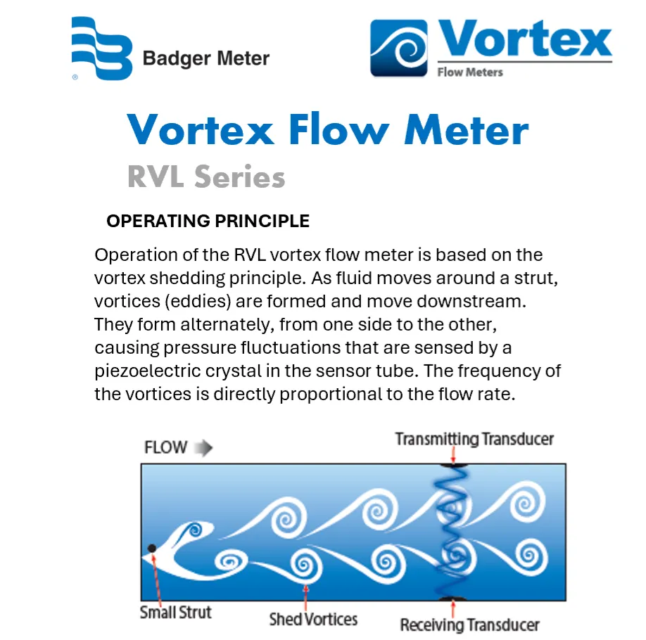 Vortex Flow Meter-RVL Series 2. Flow Measurement Vortex Flowmeter ...