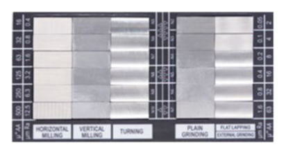SURFACE ROUGHNESS BLOCK SET WP-490-RS30
