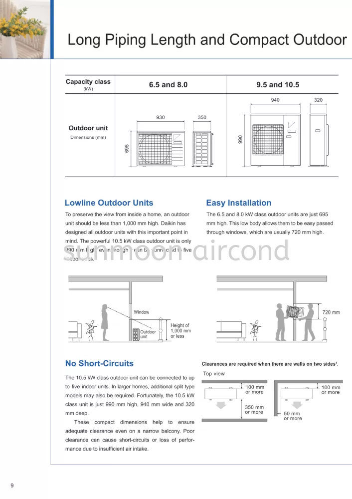 DAIKIN MALAYSIA R32 INVERTER MULTI SPLIT TYPE MKM SERIES (RAWANG)