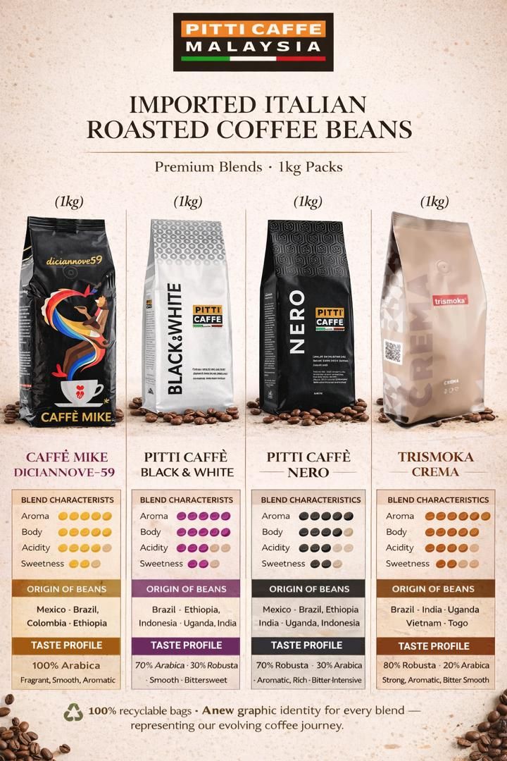 Coffee Beans Characteristics